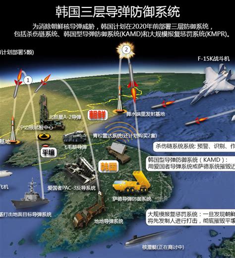 韩国导弹增加本国防御