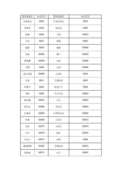 韩国电话号码一览表
