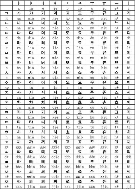 韩语发音表中文谐音图