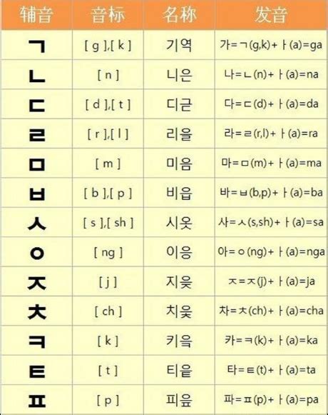 韩语deo怎么发音