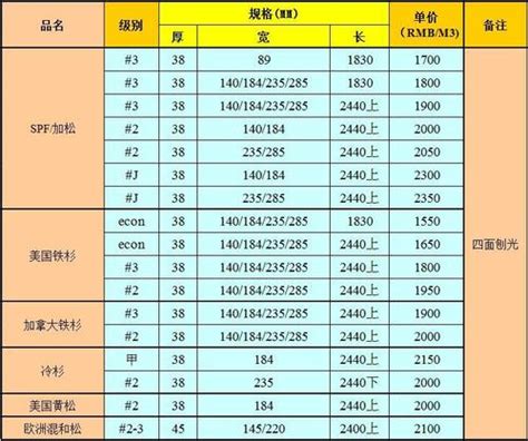 韶关市建筑模板价格一览表
