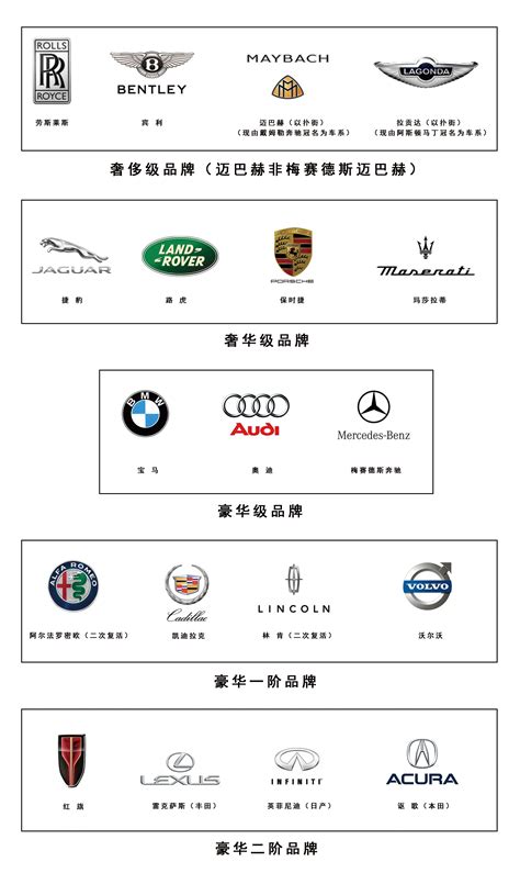 顶级汽车品牌档次排名前十