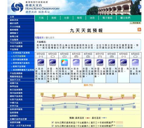 香港华南海域九天天气报告