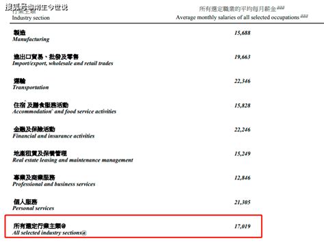 香港外籍人员月薪