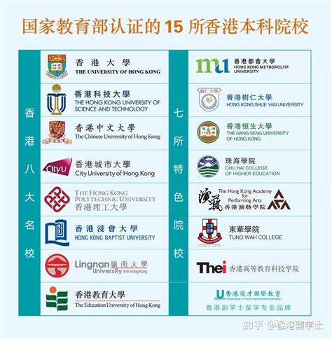 香港大学副学士有学生卡吗