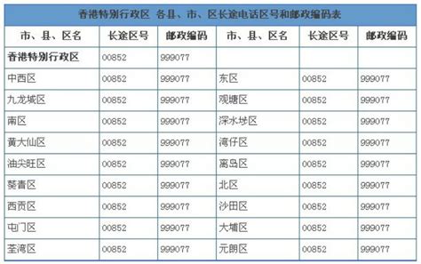 香港手机电话号码格式