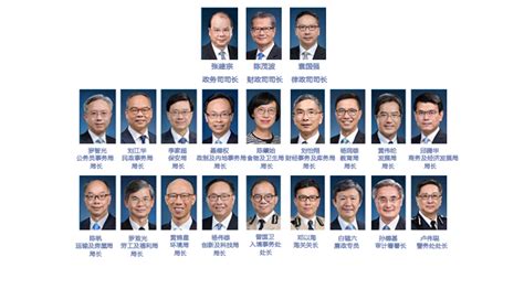 香港政府职位排名