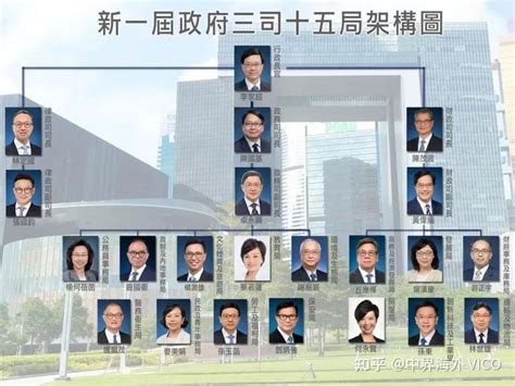 香港新区议员名单