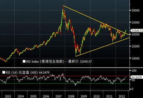 香港股票指数