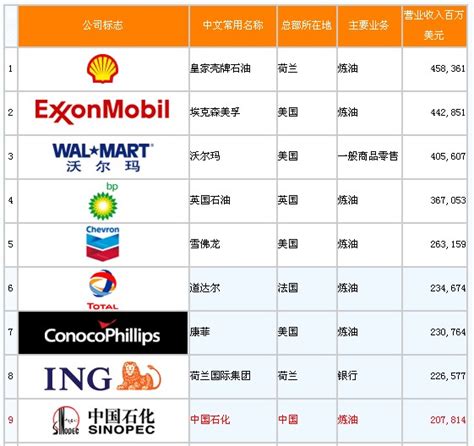 香港著名企业排名