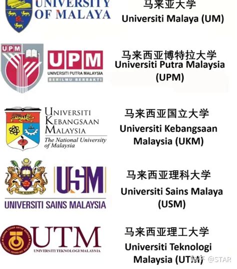 马来西亚申请研究生要资金证明吗