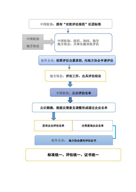 鹤山财税公司办理流程