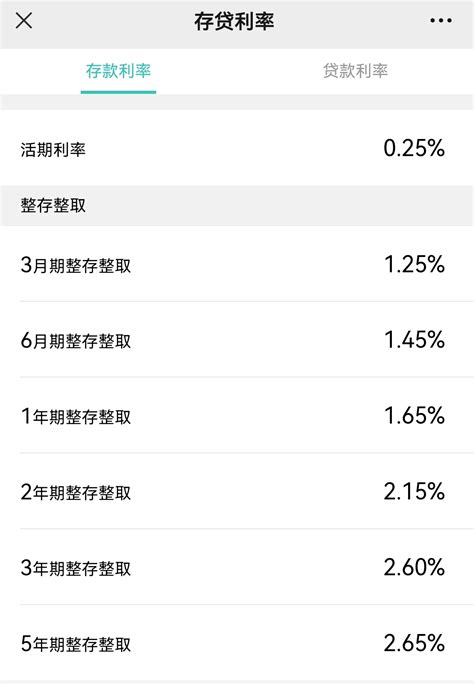 鹰潭农商银行存款利率一览表