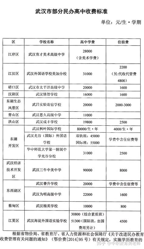 黄冈网络推广收费一览表