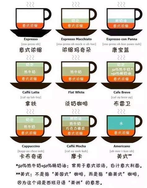 黑咖啡排名第一的是哪款