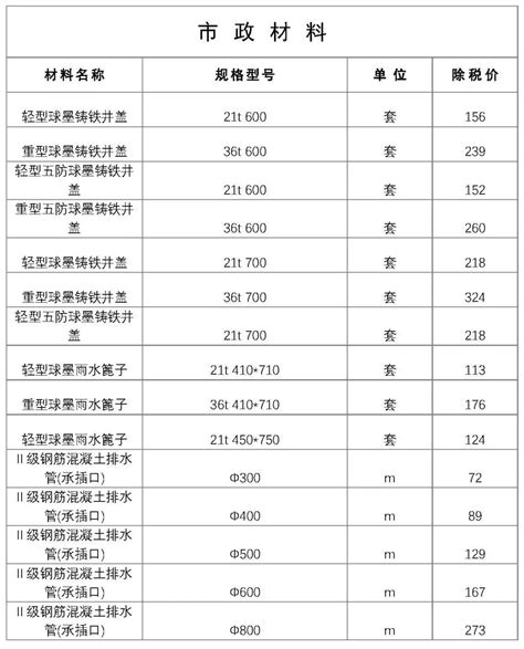 黑龙江常规网站建设价目表