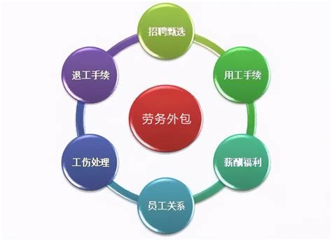 黑龙江省劳务服务公司怎么联系