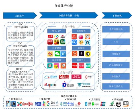 黑龙江营销应用服务平台怎么样