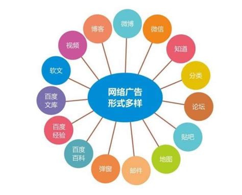 黔南州企业网络推广方法