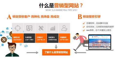龙华营销型网站建站推广服务商