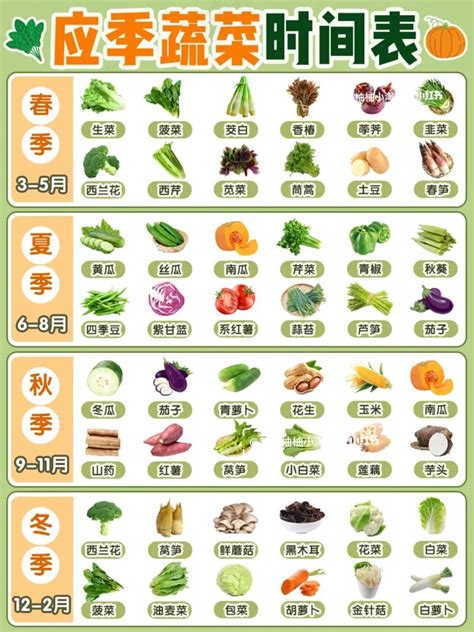 1到12月蔬菜季节表