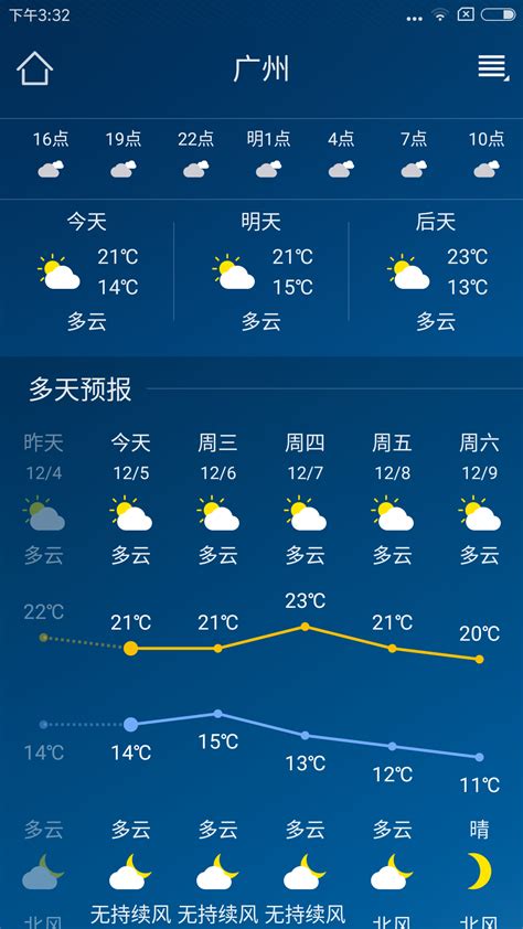 12月10日江汉天气预报