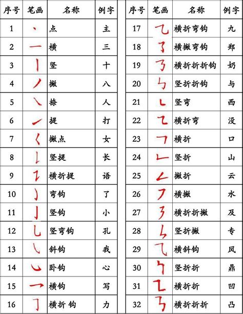 13画的汉字取名常用字