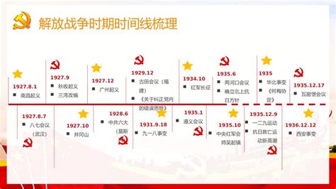 1921-1949年党的历史历程