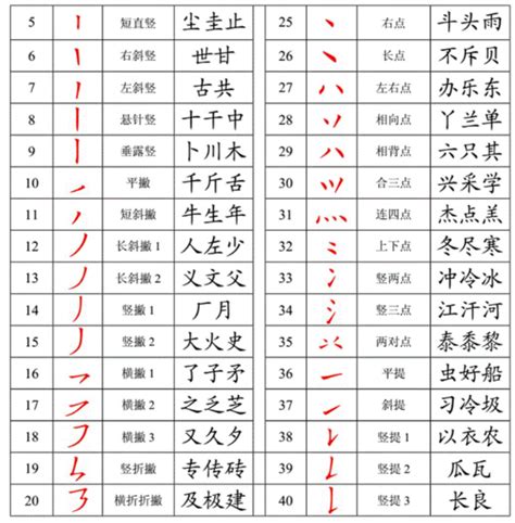 20画的汉字取名常用字大全