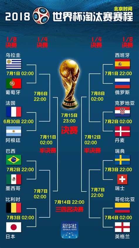 2002世界杯赛程结果表