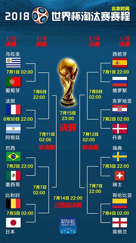 2010世界杯赛程比分