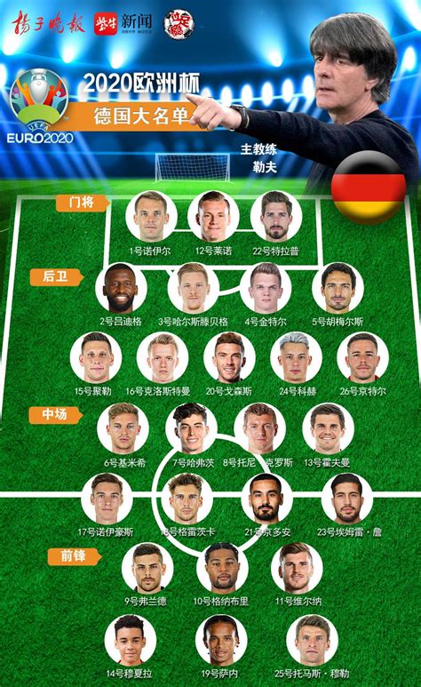 2012年欧洲杯德国队阵容