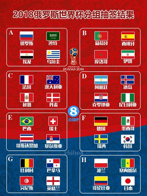 2016年世俱杯赛程表