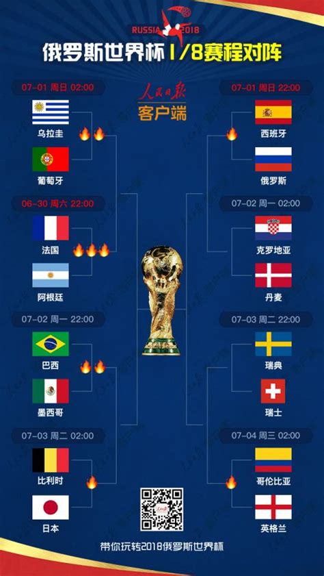 2018世界杯排名表