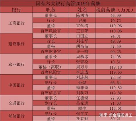 2018中国50大银行排名