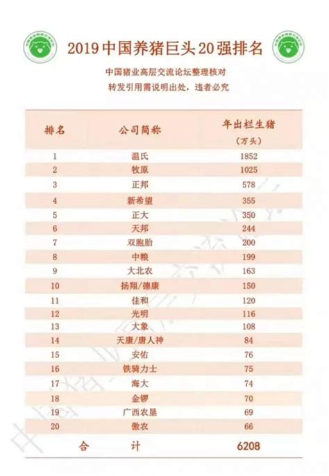 2019年中国养猪企业排行榜