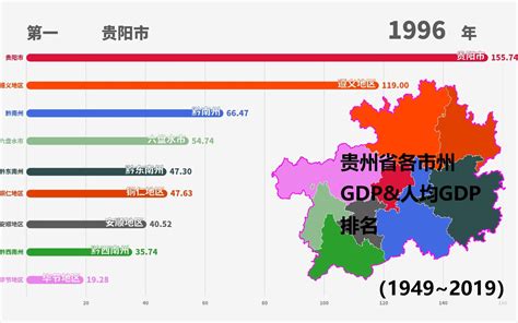 2019年贵州省城市排名