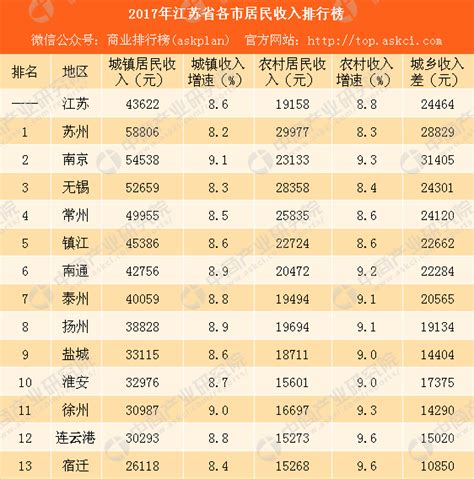 2019江苏连云港各区县财政收入