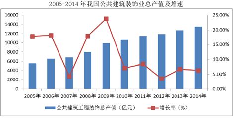 2020中国装饰行业总产值