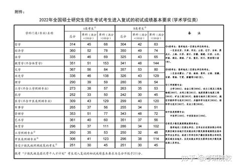 2020年南华大学分数线