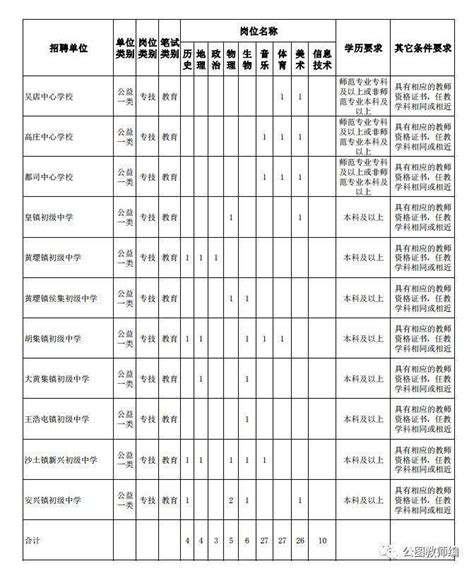 2020年徐州开发区教师编面试成绩