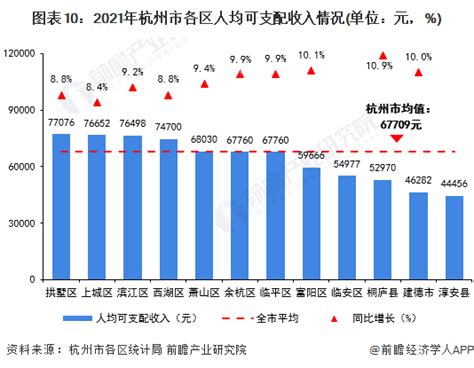 2020年杭州市人均收入