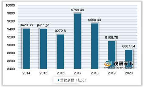 2020年河北省小企业贷款