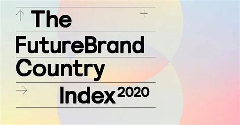 2020年futurebrand国家指数