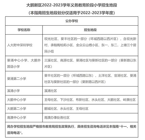 2020深圳学位申请教程