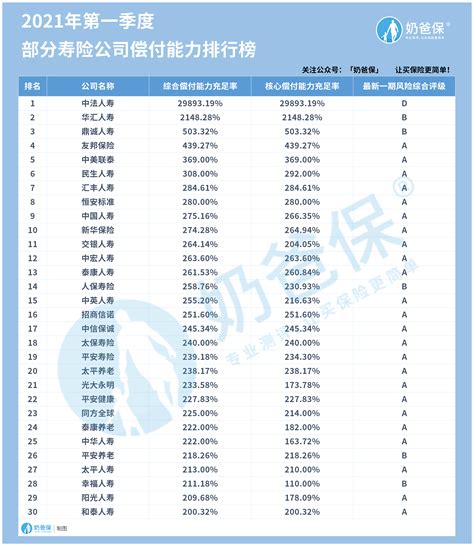2021中国人保保险公司排名一览表