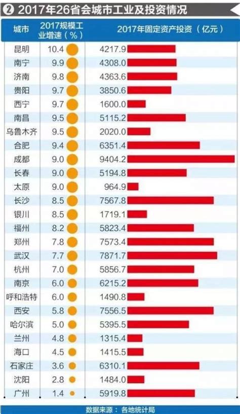 2021中国各市gdp排名