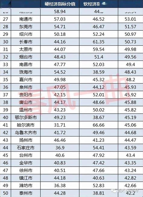 2021城市百强榜柳州排名
