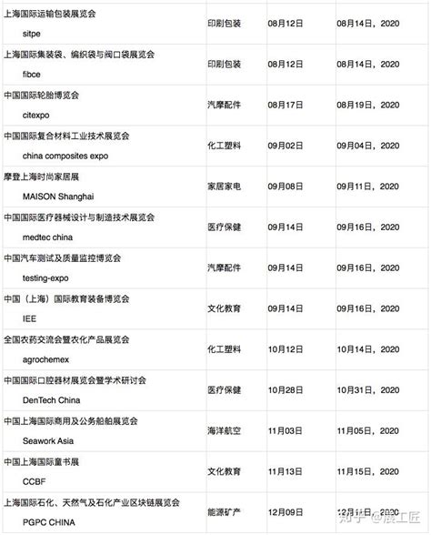 2021年上海展会排期表
