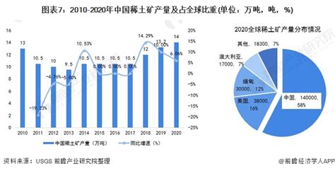 2021年中国进口稀土数量